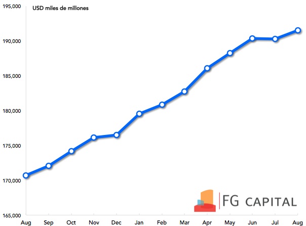 Tipo de Cambio Peso / Dólar